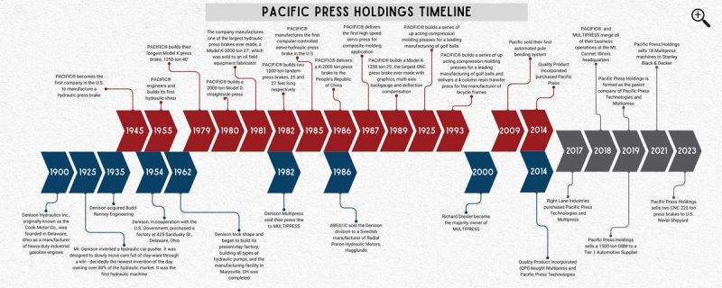 Hydraulic Press Machines Made in USA